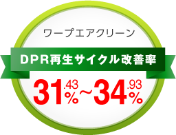 ワープエアクリーンDPR再生サイクル改善率 31.43%~34.93%